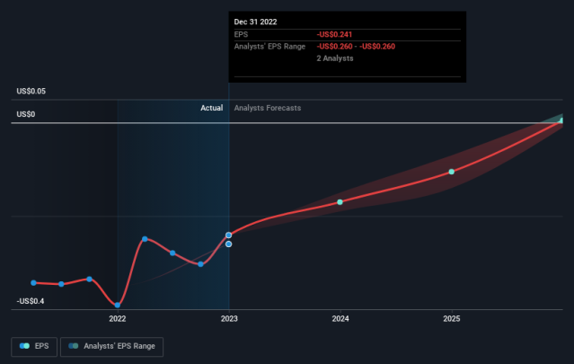 Post your rates on leading metamotors with Blastness