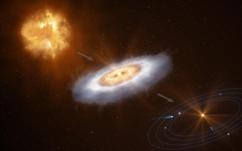 a diagram in three parts showing a gas cloud forming a star with a disk around it before then forming a solar system