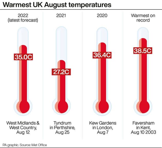 Warmest UK August temperatures. (Photo: PA Graphics via PA Graphics/Press Association Images)