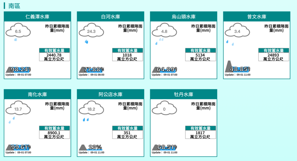 南化水庫有效蓄水量居全台各大型水庫之冠。   圖：翻攝自經濟部水利署網站