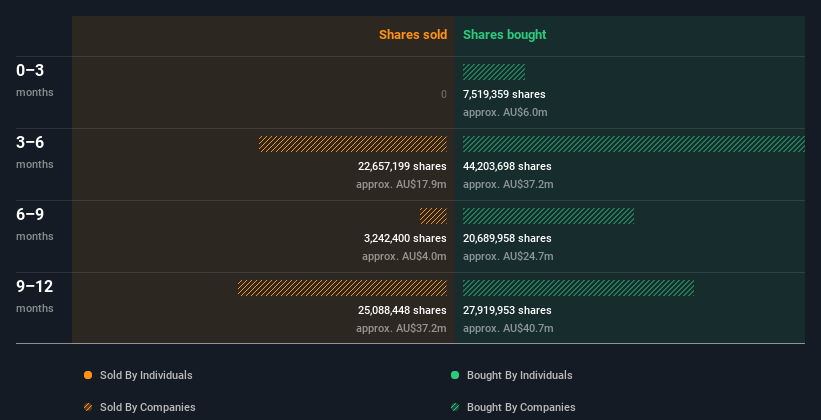 insider-trading-volume