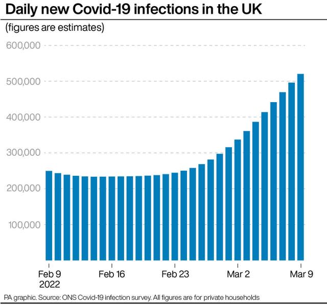 HEALTH Coronavirus Statistics