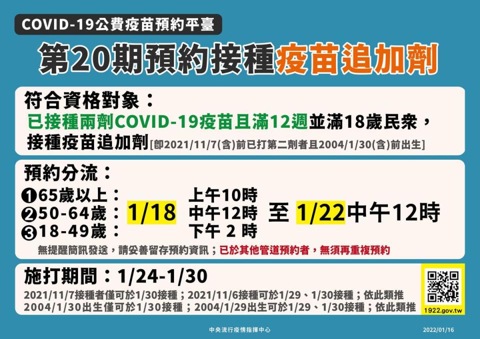 1922平台第20期開放預約對象與施打時間公布。（指揮中心提供）