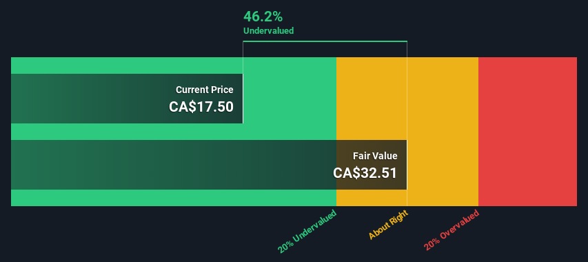 TSX:SFTC Share price vs Value as at Jul 2024