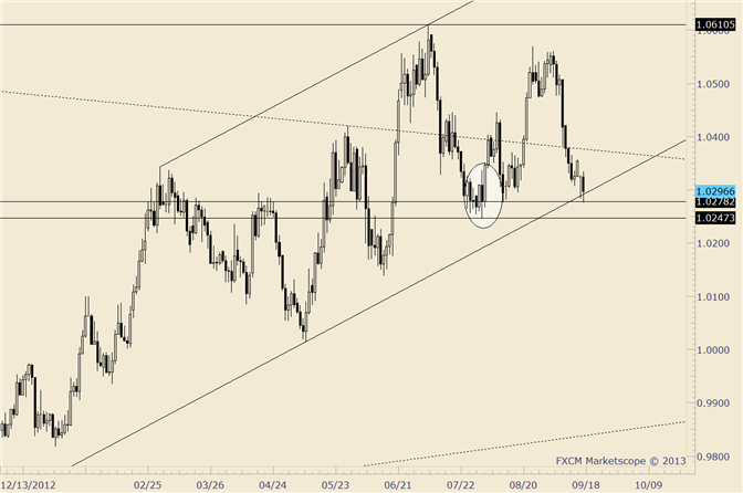 eliottWaves_usd-chf_body_usdcad.png, USD/CAD Trades into 7/21 Close and Rebounds 