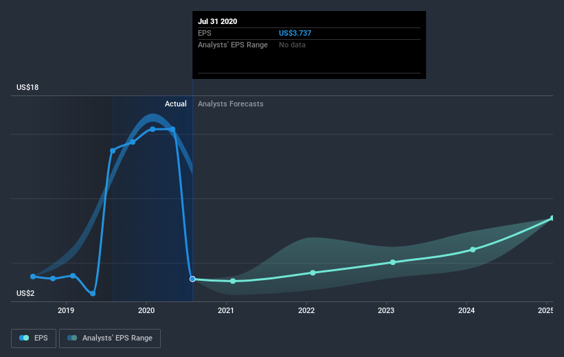 earnings-per-share-growth