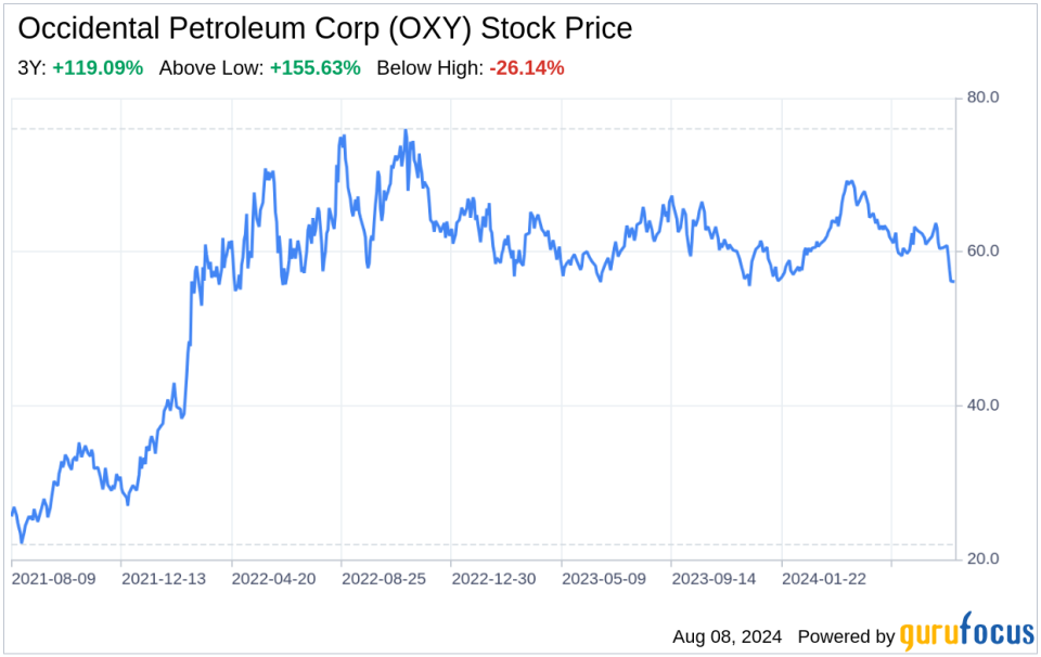 Decoding Occidental Petroleum Corp (OXY): A Strategic SWOT Insight