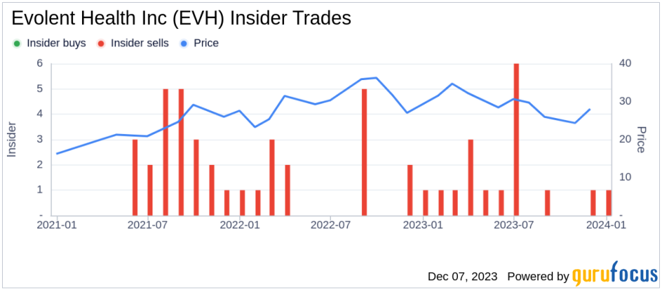 Insider Sell: CEO Seth Blackley Sells 141,000 Shares of Evolent Health Inc (EVH)