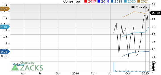 AssetMark Financial Holdings, Inc. Price and Consensus