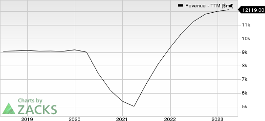 Avis Budget Group, Inc. Revenue (TTM)