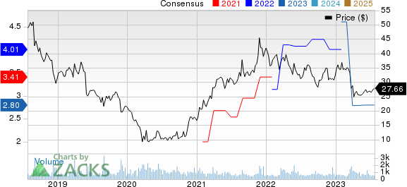 Movado Group Inc. Price and Consensus