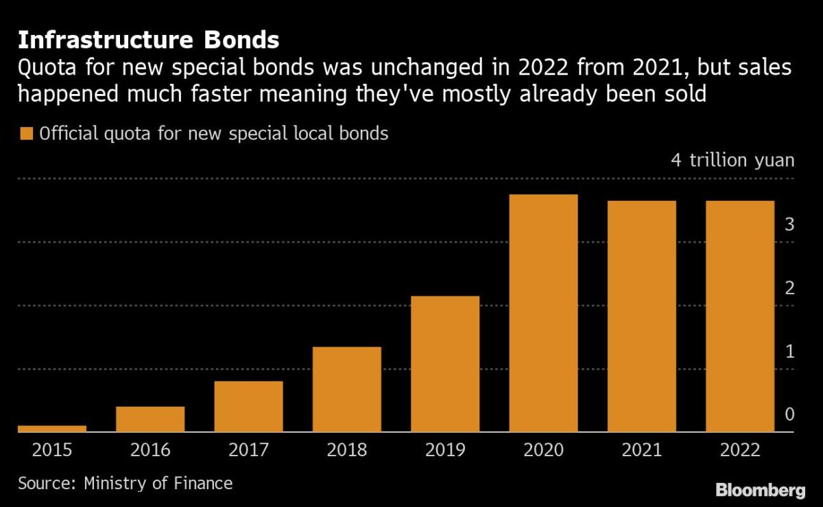 Firms likely to raise $5 billion through dollar bond sales in January