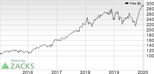 UnitedHealth Group Incorporated Price and EPS Surprise