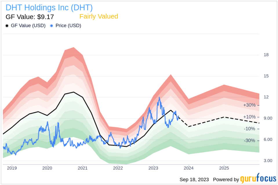 Unveiling DHT Holdings (DHT)'s Value: Is It Really Priced Right? A Comprehensive Guide