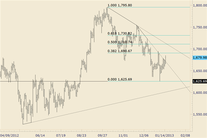 Commodity_Technical_Analysis_Gold_Breaks_Through_Trendline_Resistance_body_gold.png, Commodity Technical Analysis: Gold Breaks Through Trendline Resistance