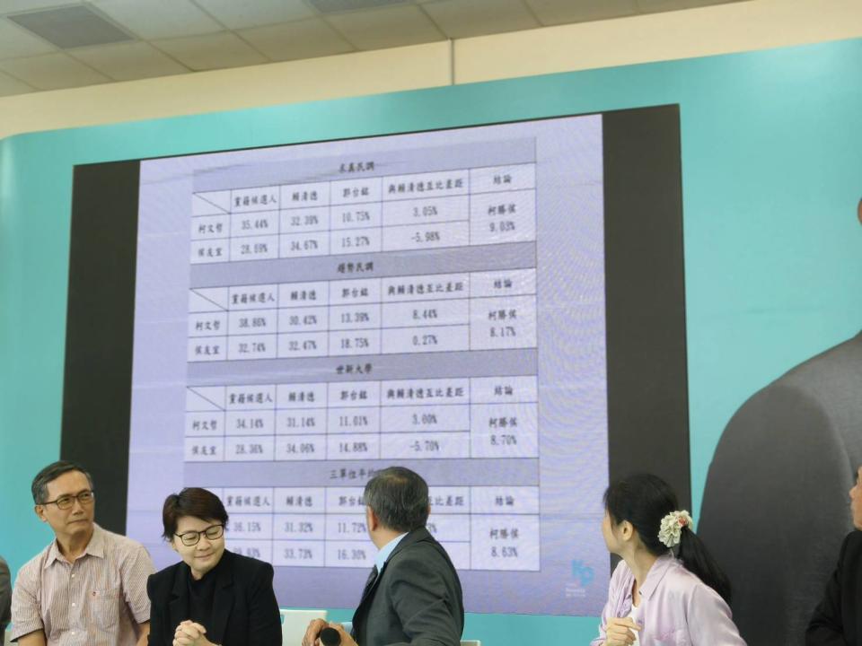 柯文哲今在記者會上公布民調結果。 （圖/中天新聞）