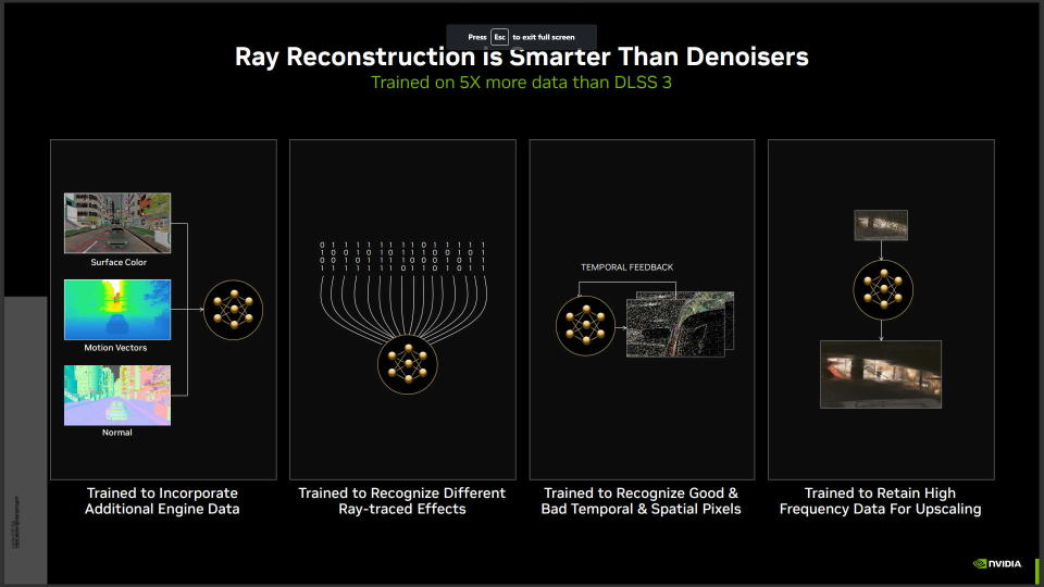 Nvidia DLSS 3.5 Ray Reconstruction