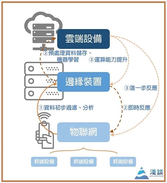 資料來源：淺談股海網站