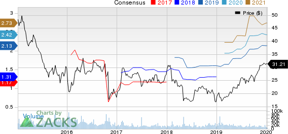 Arconic Inc. Price and Consensus