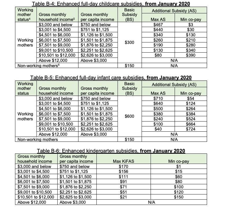 INFO: Ministry of Social and Family Development