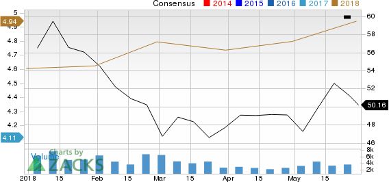 Top Ranked Momentum Stocks to Buy for May 30th