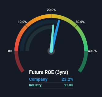 roe