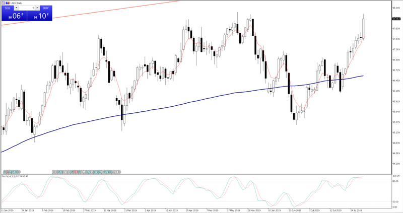 DXY