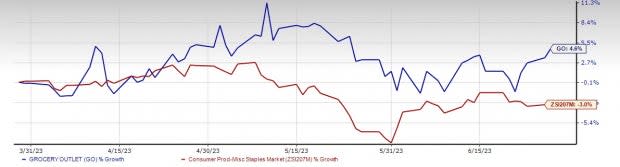 Zacks Investment Research