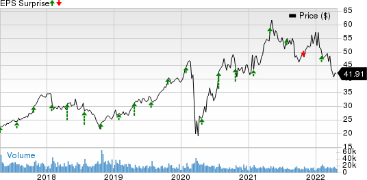 PulteGroup, Inc. Price and EPS Surprise