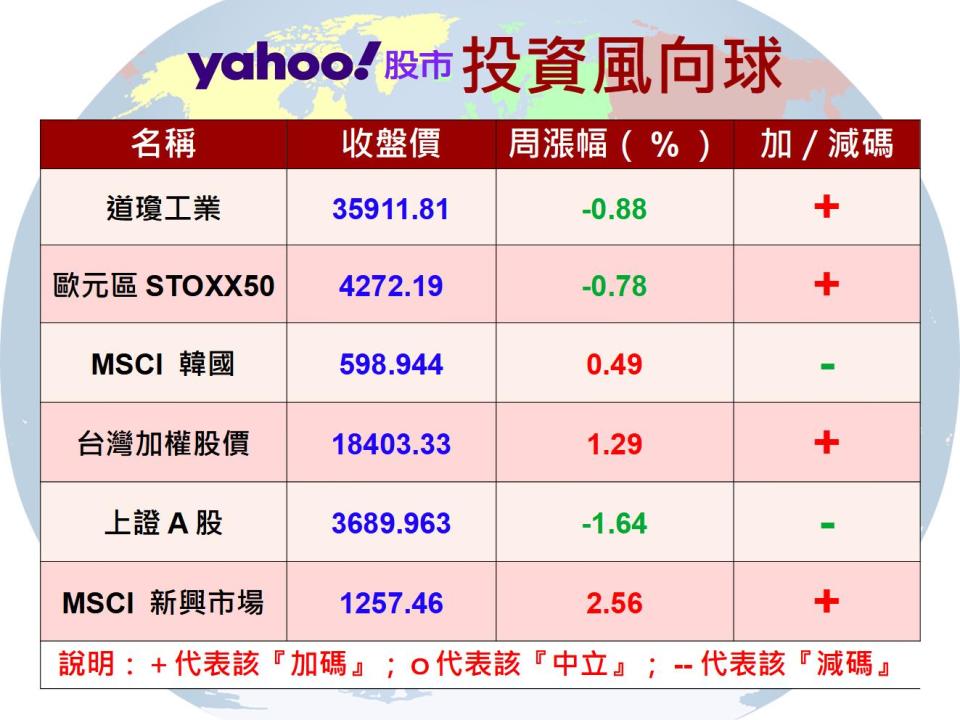 【Y投資風向球】 油價續攻 天然資源基金受惠