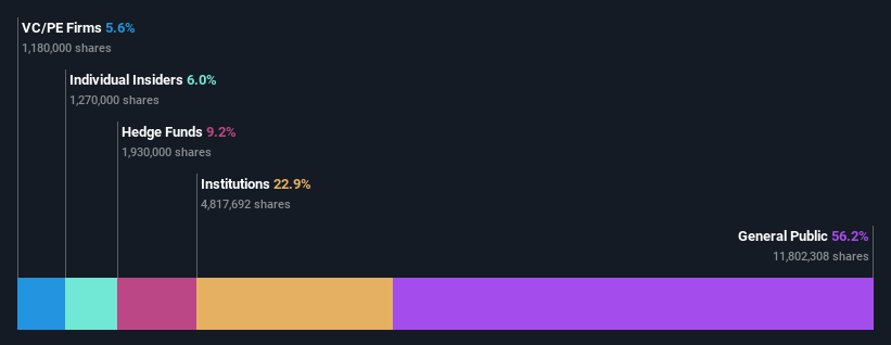 ownership-breakdown