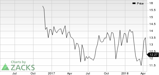 Top Ranked Momentum Stocks to Buy for April 20th