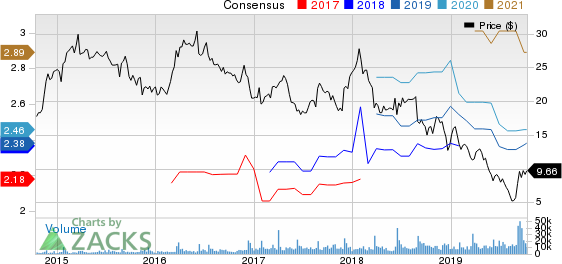 The Michaels Companies, Inc. Price and Consensus