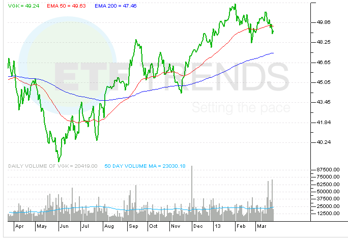 vanguard-europe-etf