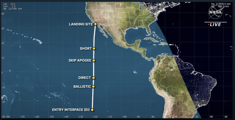 Orion’s anticipated return trajectory.