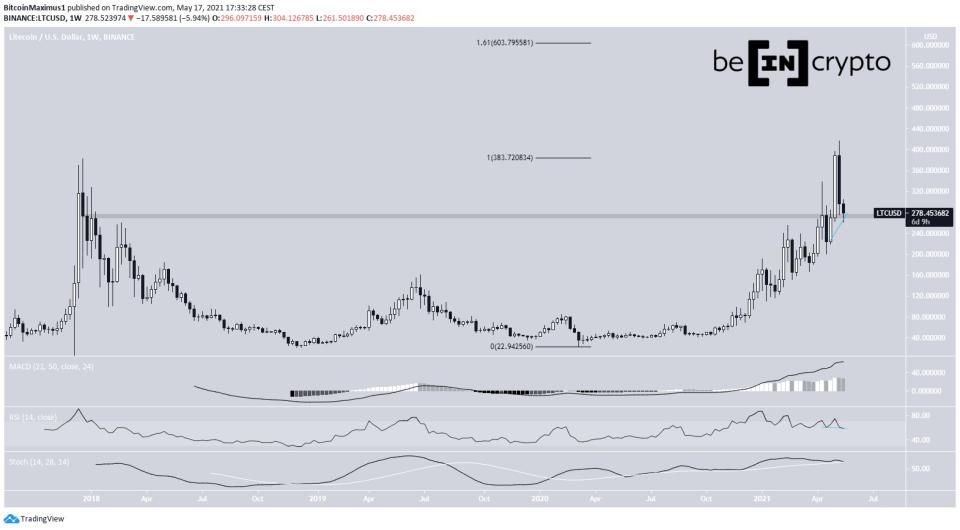 LTC Long-Term