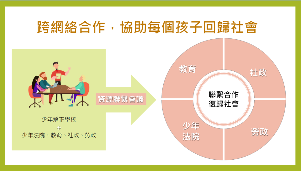 未來矯正學校肩負教育及輔導司法少年的重要任務，協助每個孩子成長蛻變、順利回歸社會。   圖：法務部提供