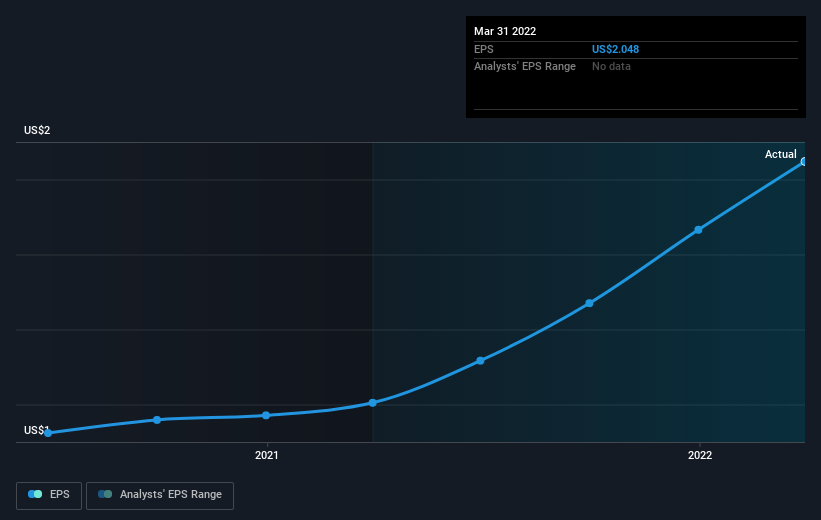 earnings-per-share-growth