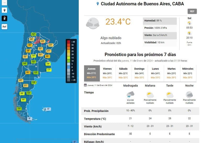 El tiempo en el país y la ciudad de Buenos Aires para el jueves 11 de enero de 2024