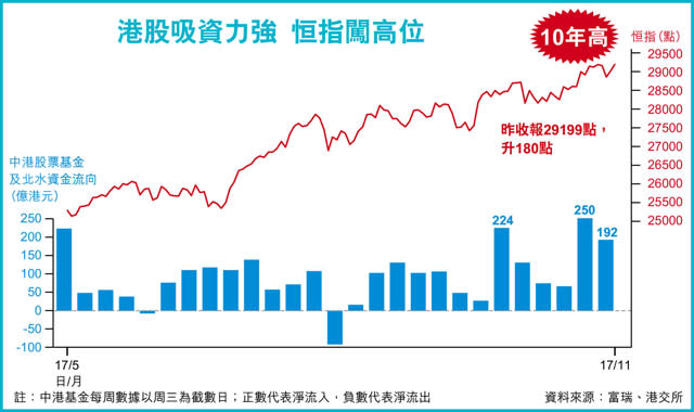 騰訊越400大關 ADR曾升破408