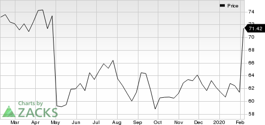 Cognizant Technology Solutions Corporation Price