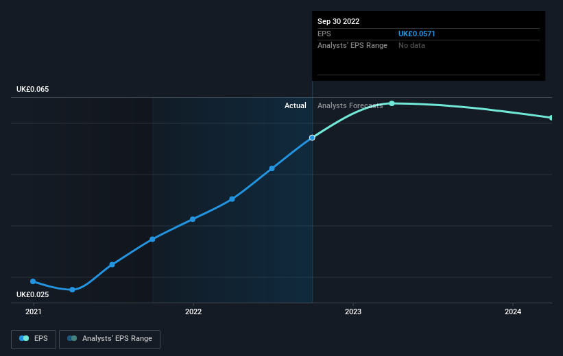 earnings-per-share-growth