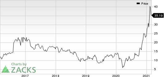 Alpha and Omega Semiconductor Limited Price