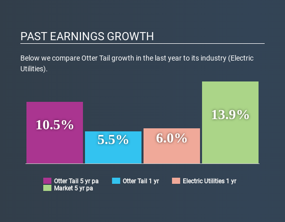 NasdaqGS:OTTR Past Earnings Growth April 27th 2020