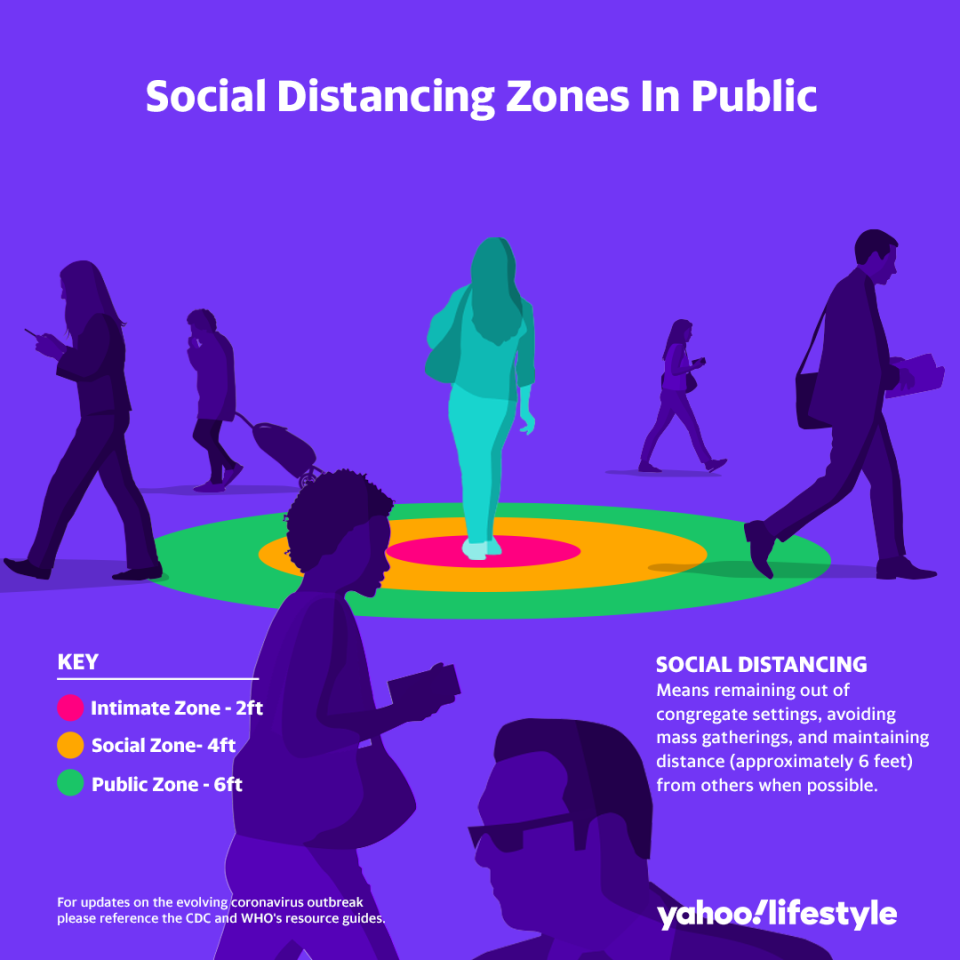 Coronavirus Social Distancing Zones