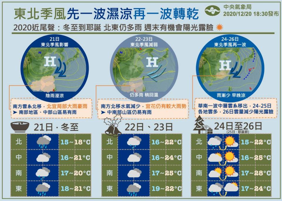 氣象局公布冬至到耶誕的天氣。（圖／中央氣象局）