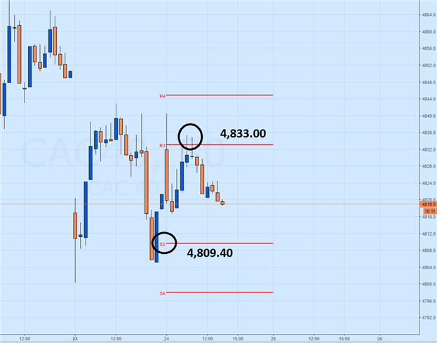 CAC 40 Rebounds from Yearly Lows