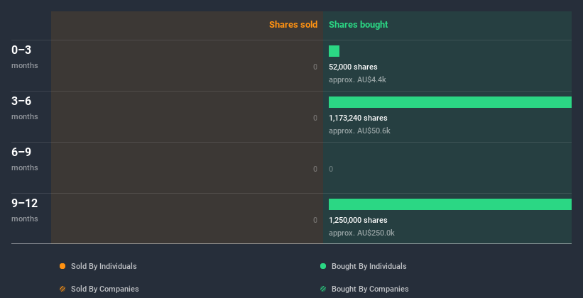 insider-trading-volume