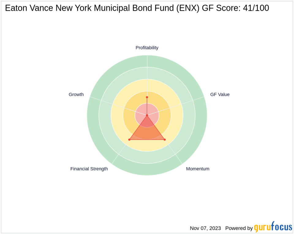 Saba Capital Management, L.P. Boosts Stake in Eaton Vance New York Municipal Bond Fund