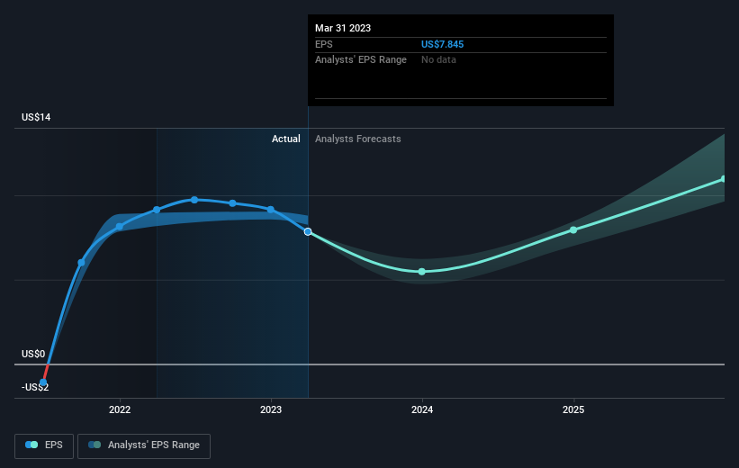 earnings-per-share-growth